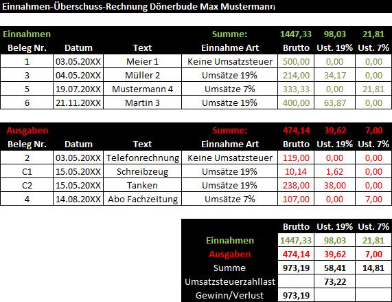 Buchfuehrung Kleingewerbe